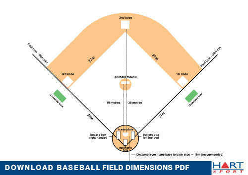 Baseball Information HART Sport   Baseball Field Diagram 